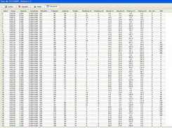 Raw data list
