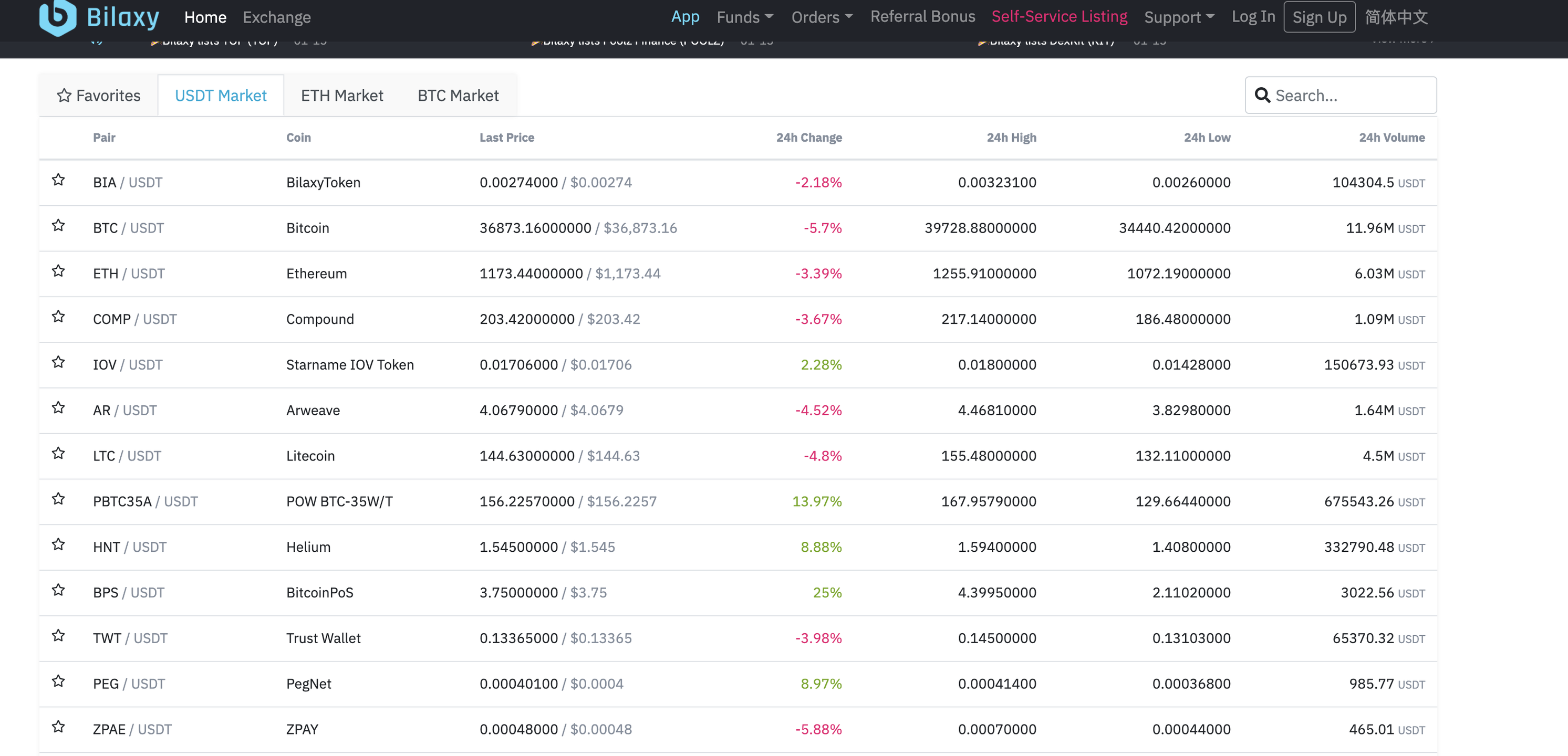 Bilaxy Reviews in 2025