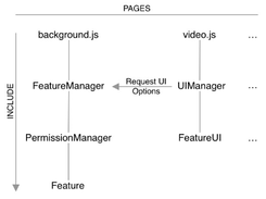 Bilibili Helper Screenshot 1