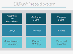 BillRun  Screenshot 1