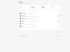 See all your customers, with linked quotes and invoices.