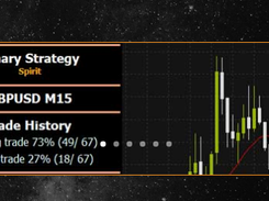 Binary Strategy Screenshot 2