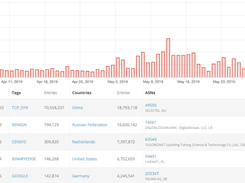 BinaryEdge Screenshot 1