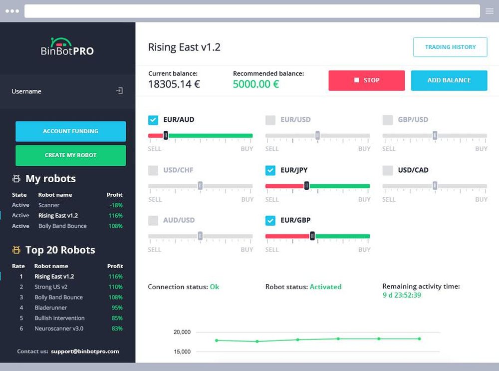 E activity. Бинбот.