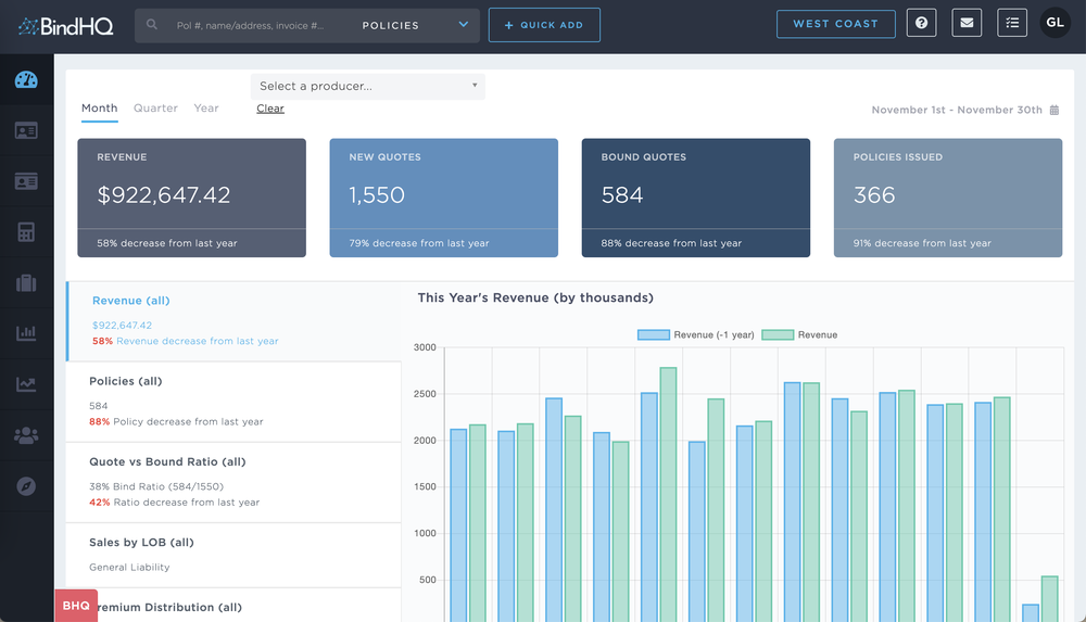 BindHQ Dashboard