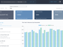 BindHQ Dashboard