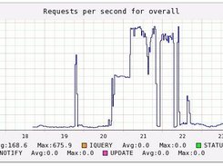 Example Graph Output in Web Page - Daily