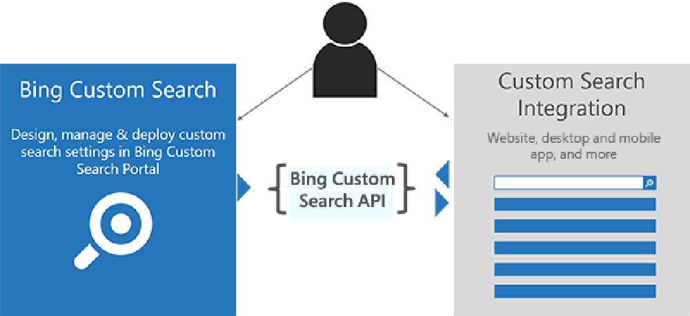 Bing Custom Search Screenshot 1