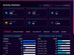 Activity Stats