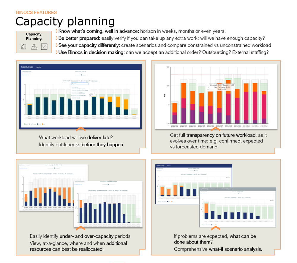 Capacity planning