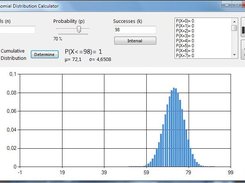 Graphical distribution