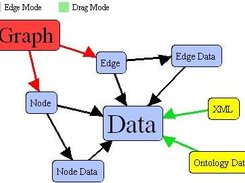 An ontology visualized in BINViz