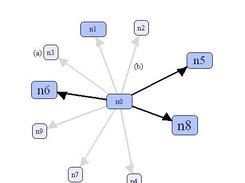 Ghosting feature  of nodes and edges in BINViz