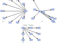 Basic layouts in BINViz