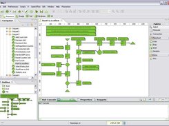 The Bio7 flowchart