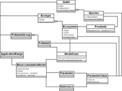 UML of the framework model