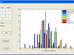 Monte Carlo analysis in action