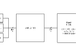 Core components