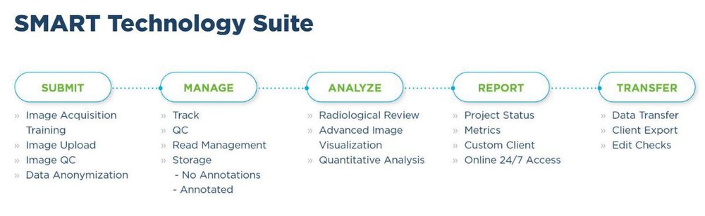 Clario Imaging Platform Screenshot 1
