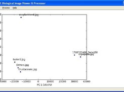 Classify objects via PCA