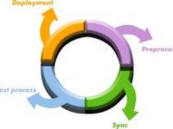 BioMAJ Cycle