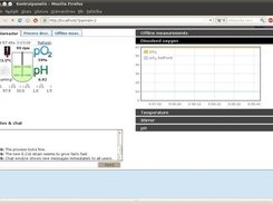 Main view with bioreactor online measurements .