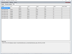 Data log view of Biorec