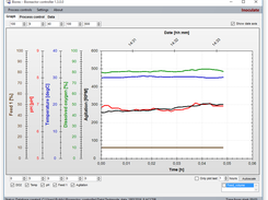 Customizable graph of Biorec provides a process overview
