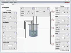 Process control panel of Biorec