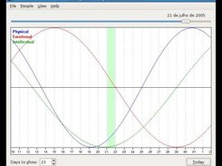 Screenshot of the Biorhythm 0.1 showing my biorhythm.