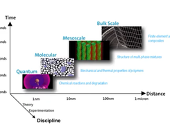 BIOVIA Materials Studio Screenshot 1