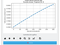 Gráficas