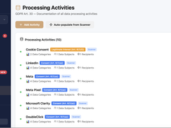Data Processing Activities