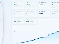 Bismel1 Performance Metrics 