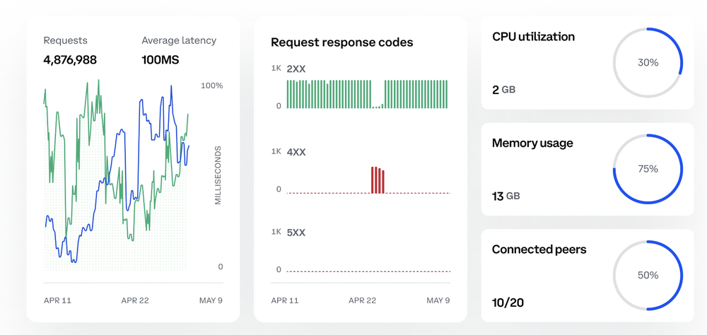 Coinbase Cloud Analytics