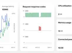 Coinbase Cloud Analytics