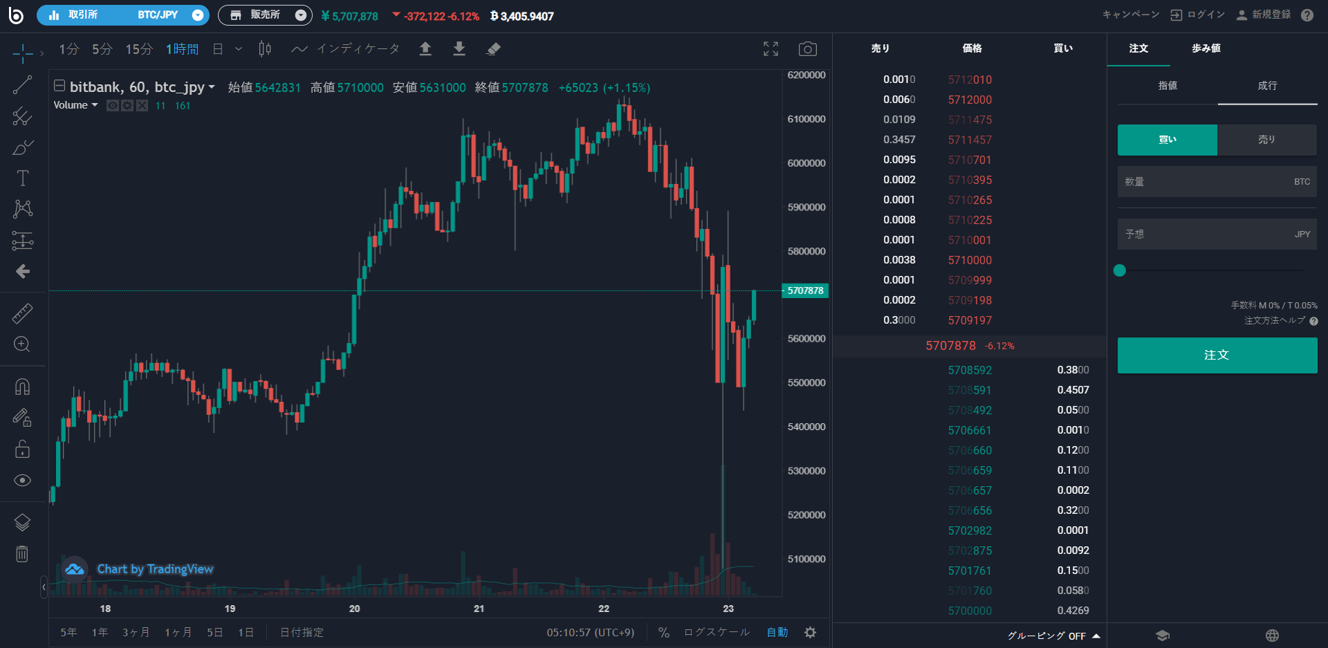 bitFlyer vs. bitbank Comparison