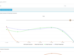 Conversion Tracking View - Bitclu An Amazon Product Analytics Tool