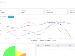 Dashboard View - Bitclu An Amazon Product Analytics Tool