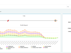 Profit Analytics View - Bitclu An Amazon Product Analytics Tool