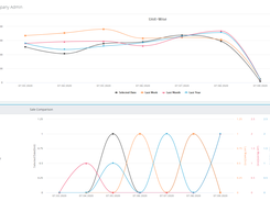 Sales Comparision View - Bitclu An Amazon Product Analytics Tool