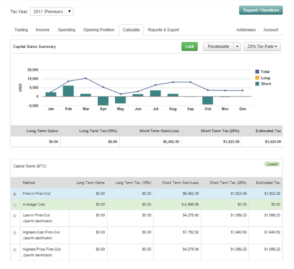Bitcoin.Tax Reviews in 2026