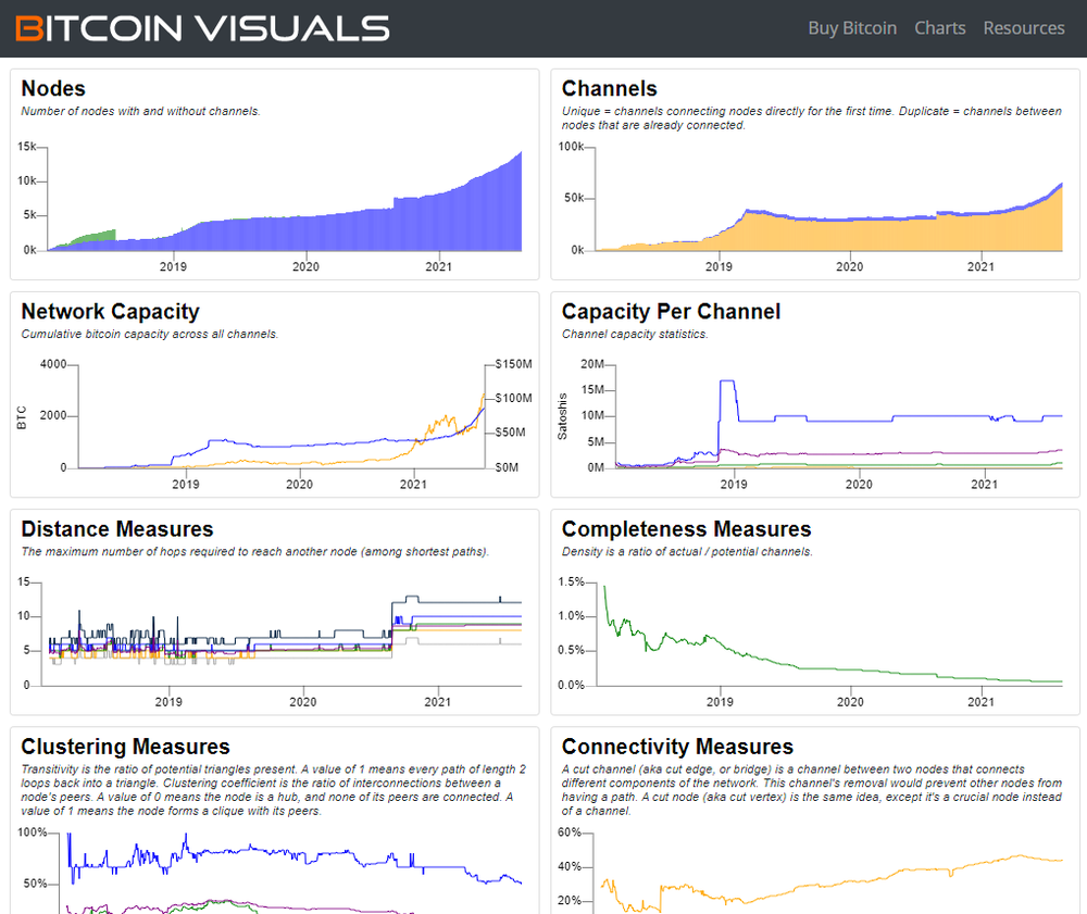 Bitcoin Visuals Screenshot 1