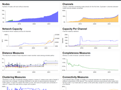 Bitcoin Visuals Screenshot 1