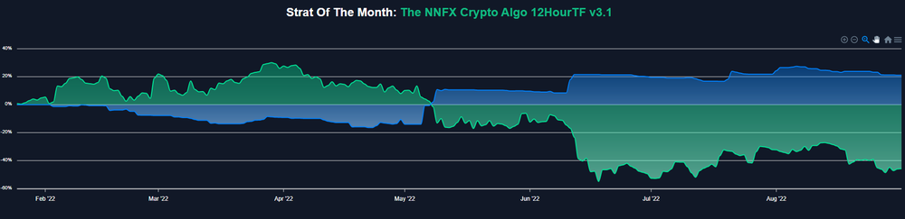 Bitcoin Vs Alts Screenshot 1