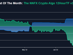 Bitcoin Vs Alts Screenshot 1