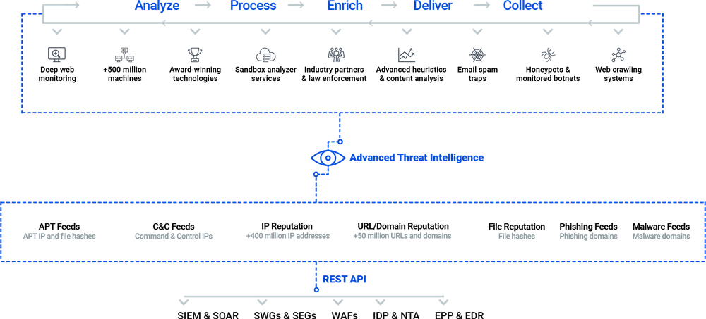 Bitdefender Advanced Threat Intelligence Screenshot 1