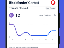 Bitdefender Total Security Screenshot 1