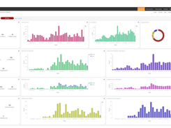 Bitergia Analytics Screenshot 1