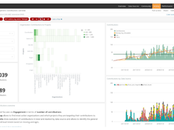 Bitergia Analytics Screenshot 1
